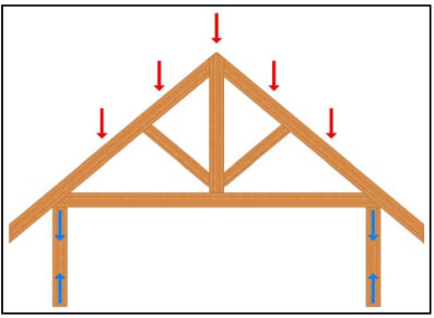 Timber Frame Engineering Compression Definition