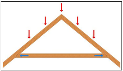 Timber Frame Engineering Tension Definition